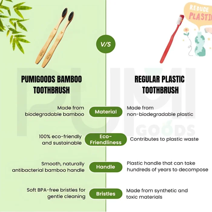 Bamboo Toothbrushes 10 Pack - Image 5
